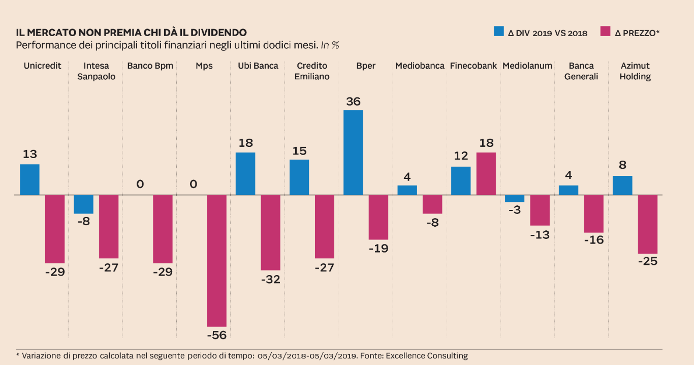 Excellence su Il Sole 24 Ore parla del ‘paradosso delle banche’