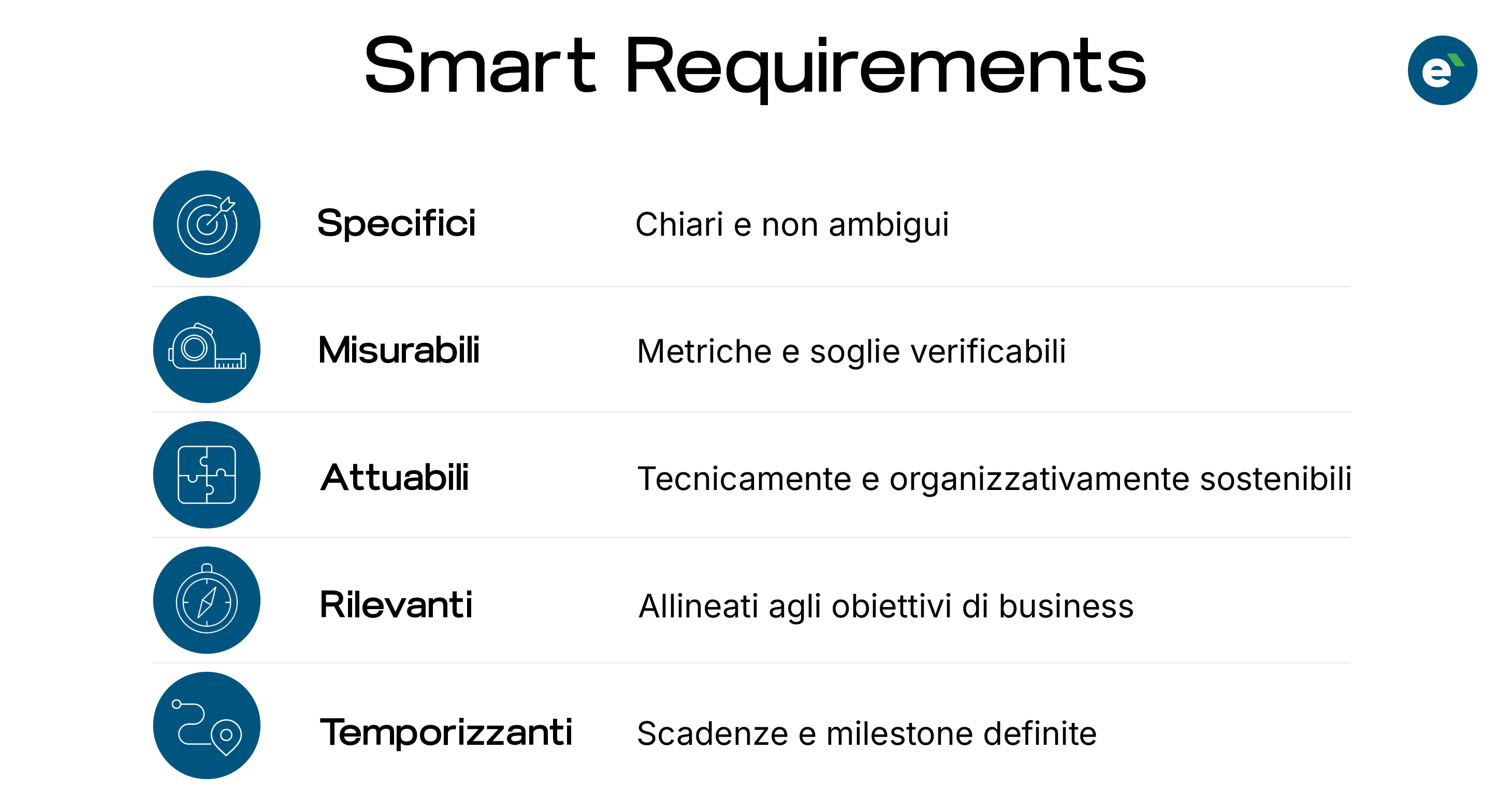 Dai requisiti ai risultati: come ottenere coerenza e valore con gli SMART Requirements